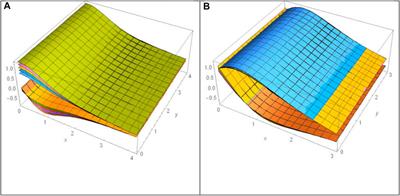 Numerical Hydromagnetic Thermal Mechanism in Chemically Reacting Fluid Over a Radiative Melting UPHSR With Resistive Heating